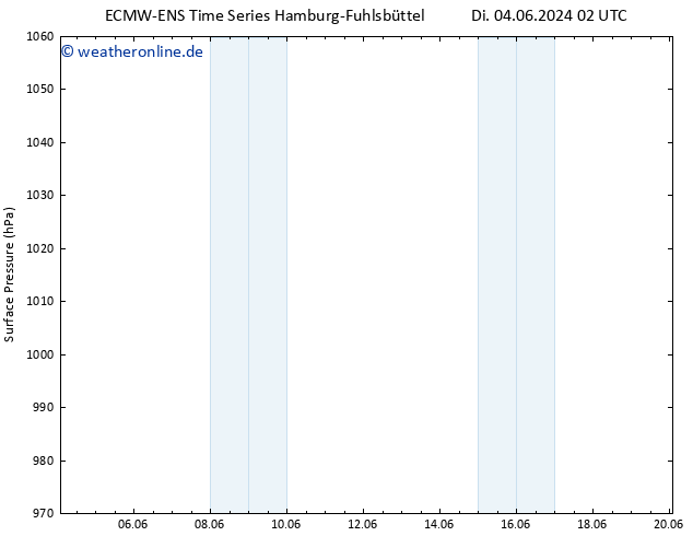 Bodendruck ALL TS Di 04.06.2024 20 UTC