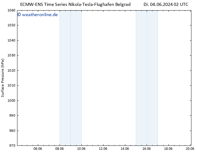 Bodendruck ALL TS Di 11.06.2024 14 UTC