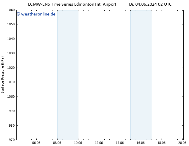 Bodendruck ALL TS Mi 05.06.2024 02 UTC