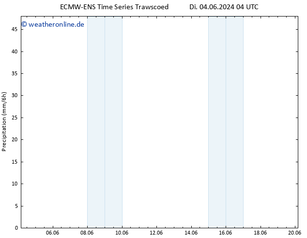 Niederschlag ALL TS Fr 07.06.2024 16 UTC