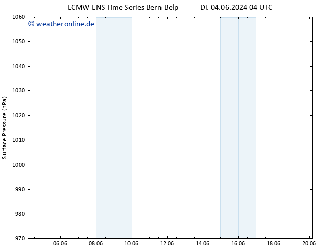 Bodendruck ALL TS Mi 05.06.2024 04 UTC