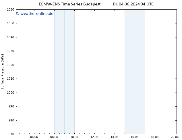 Bodendruck ALL TS Fr 14.06.2024 04 UTC