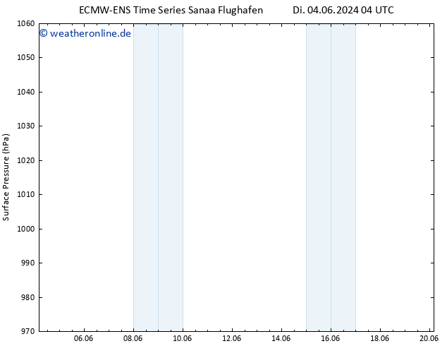 Bodendruck ALL TS Fr 07.06.2024 16 UTC