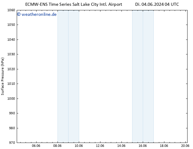 Bodendruck ALL TS Di 04.06.2024 10 UTC
