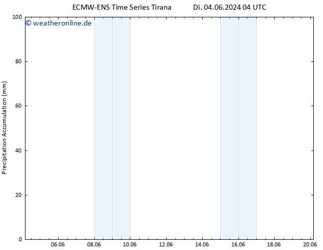Nied. akkumuliert ALL TS So 09.06.2024 04 UTC
