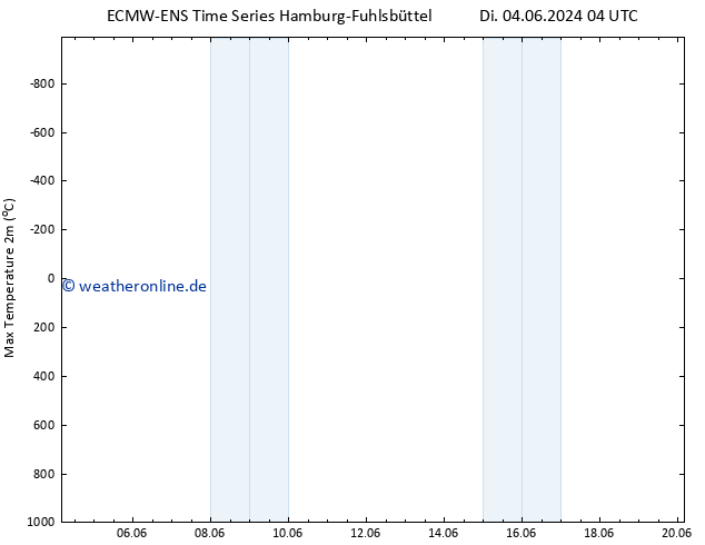 Höchstwerte (2m) ALL TS Mo 10.06.2024 10 UTC