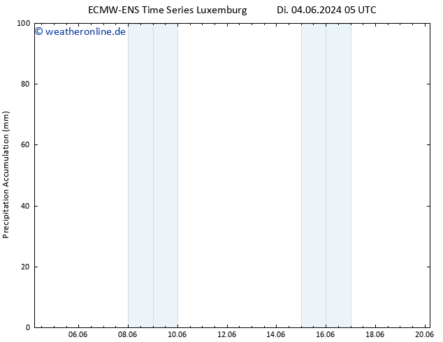 Nied. akkumuliert ALL TS Di 04.06.2024 11 UTC
