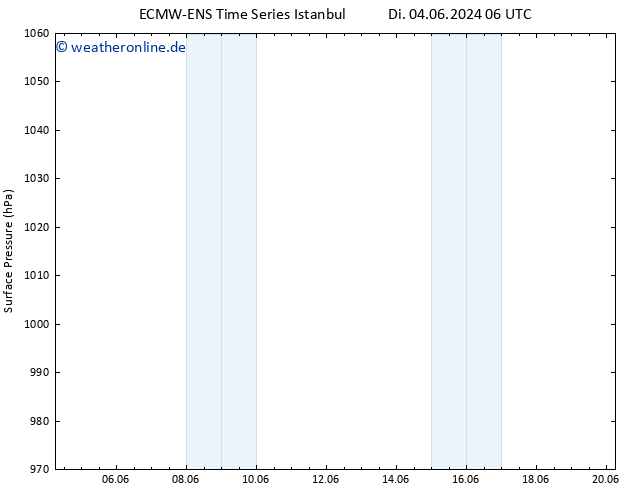 Bodendruck ALL TS Mo 17.06.2024 06 UTC