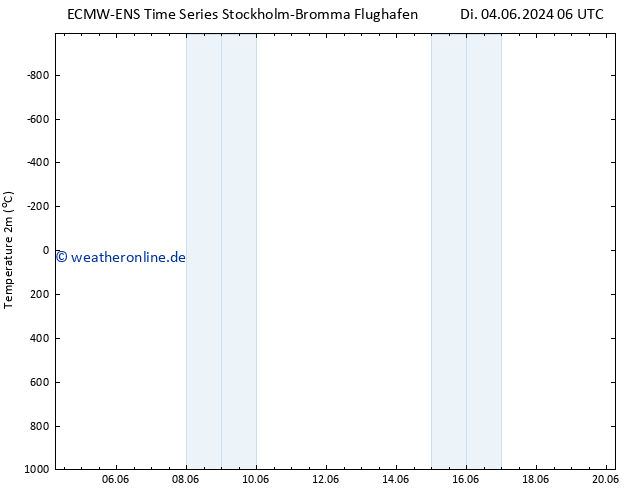 Temperaturkarte (2m) ALL TS Di 04.06.2024 06 UTC