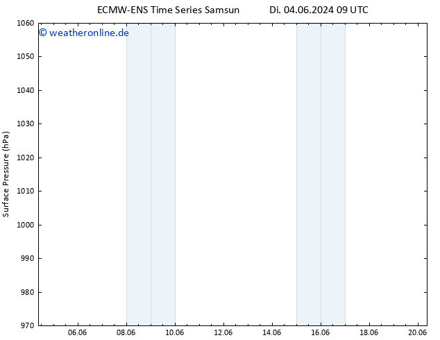 Bodendruck ALL TS Di 04.06.2024 09 UTC