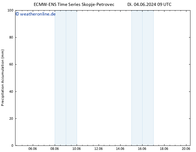 Nied. akkumuliert ALL TS Do 06.06.2024 09 UTC