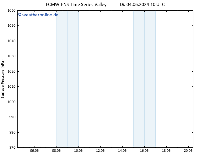 Bodendruck ALL TS Sa 15.06.2024 10 UTC