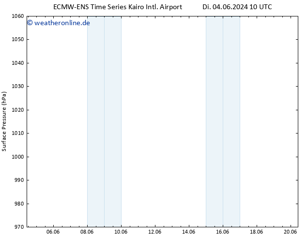 Bodendruck ALL TS Mi 05.06.2024 10 UTC