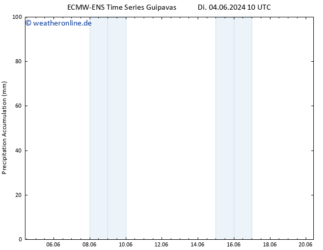 Nied. akkumuliert ALL TS Di 04.06.2024 16 UTC
