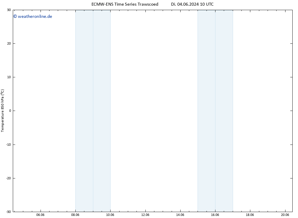 Temp. 850 hPa ALL TS Do 06.06.2024 22 UTC