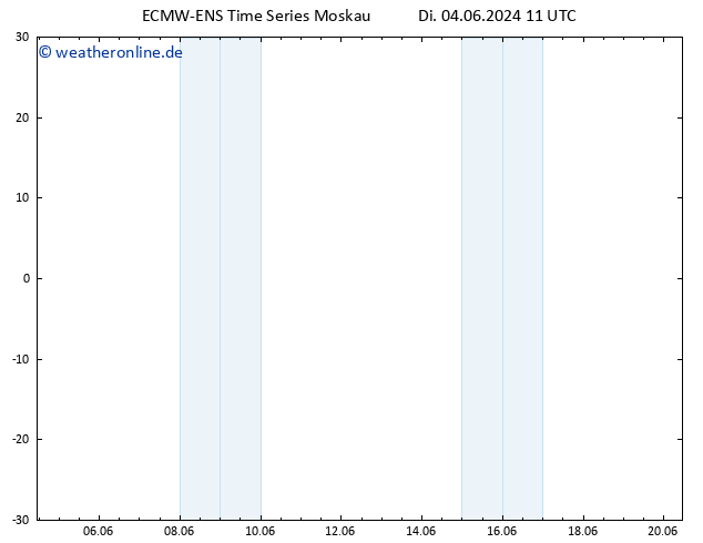 Temperaturkarte (2m) ALL TS Di 04.06.2024 11 UTC