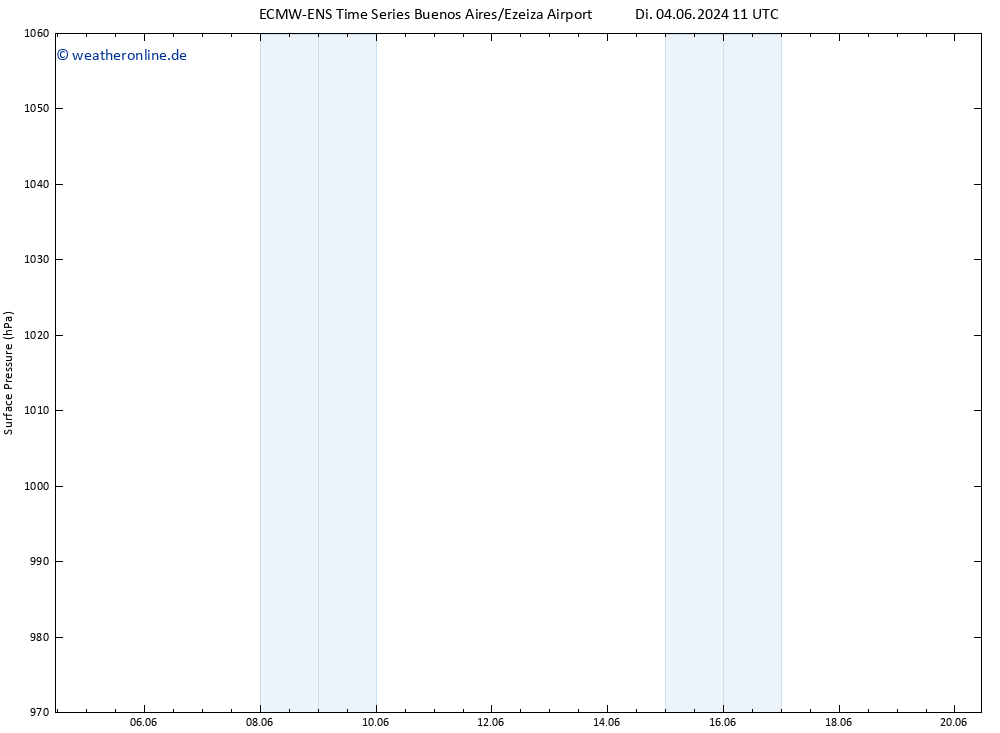Bodendruck ALL TS Mi 19.06.2024 23 UTC