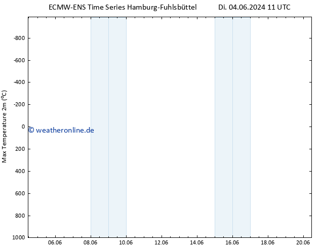 Höchstwerte (2m) ALL TS Mi 12.06.2024 11 UTC