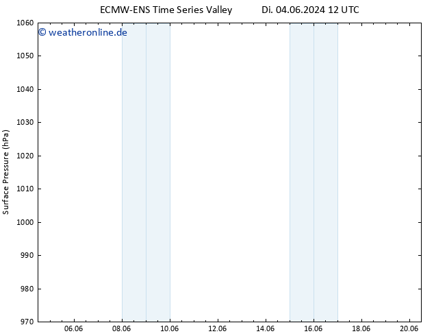 Bodendruck ALL TS Do 06.06.2024 12 UTC