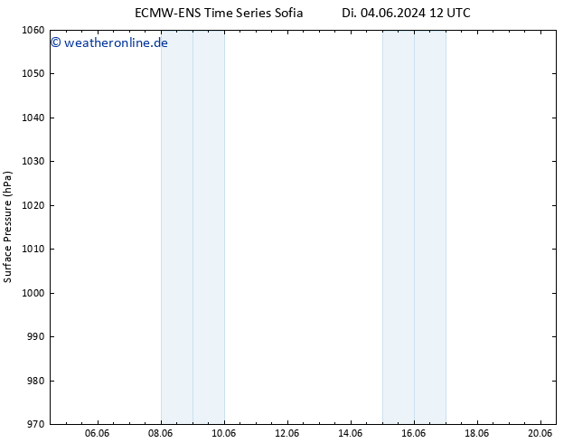 Bodendruck ALL TS Do 20.06.2024 12 UTC