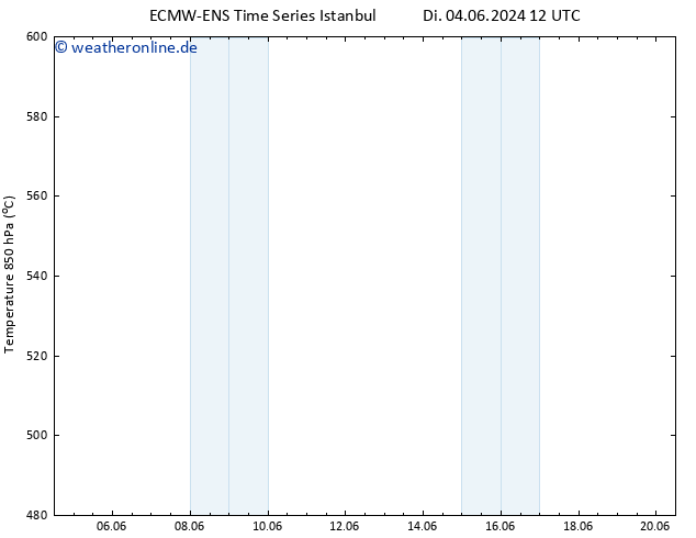 Height 500 hPa ALL TS Di 04.06.2024 12 UTC