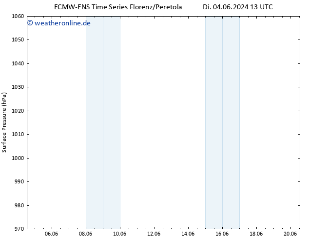 Bodendruck ALL TS So 09.06.2024 13 UTC