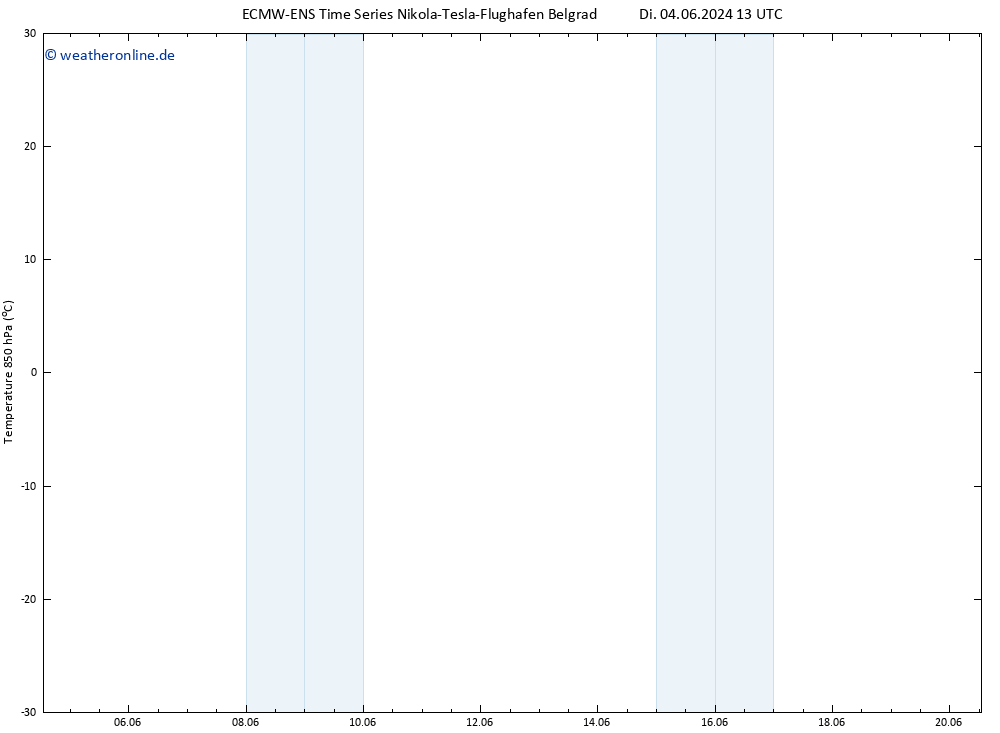 Temp. 850 hPa ALL TS Di 04.06.2024 19 UTC