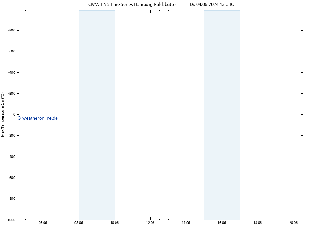 Höchstwerte (2m) ALL TS Do 20.06.2024 13 UTC