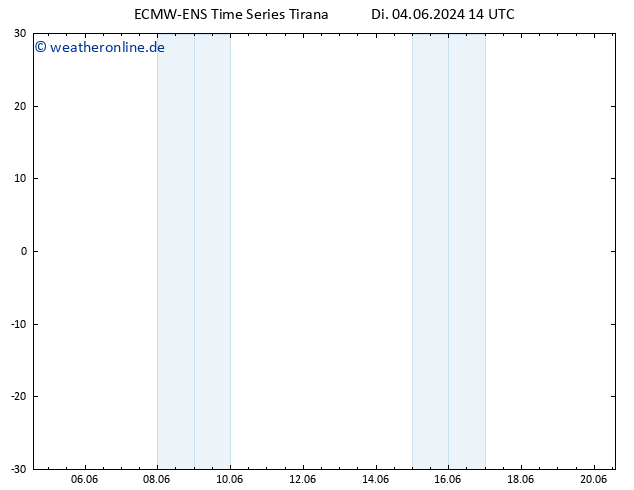 Temperaturkarte (2m) ALL TS Di 04.06.2024 14 UTC