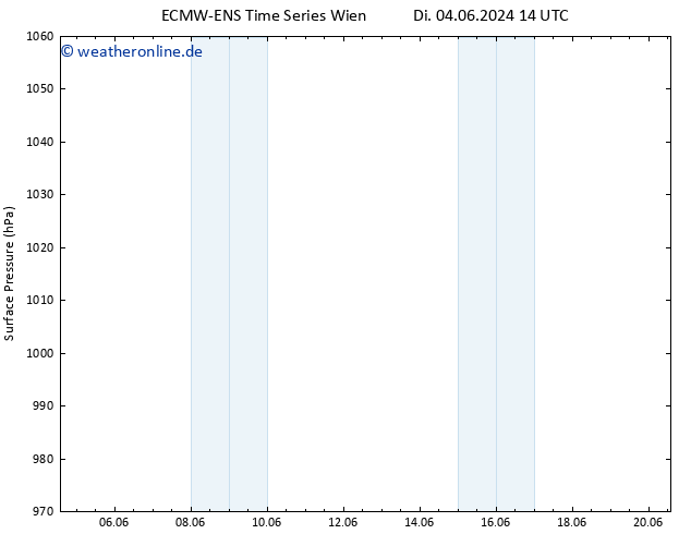 Bodendruck ALL TS Do 06.06.2024 02 UTC
