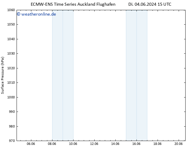 Bodendruck ALL TS Di 04.06.2024 15 UTC