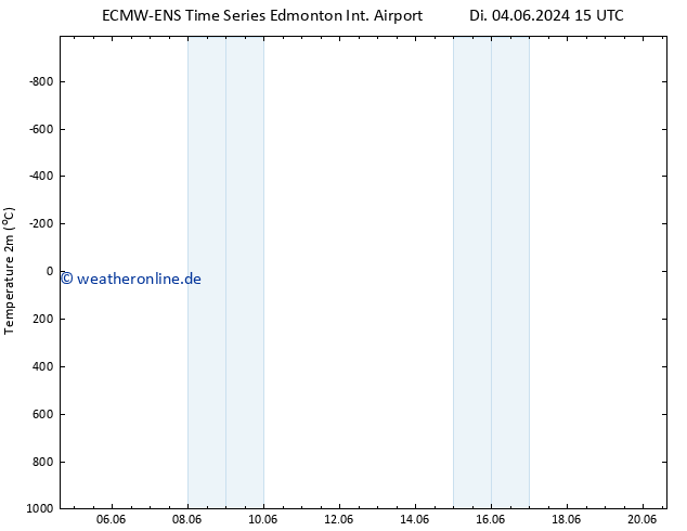 Temperaturkarte (2m) ALL TS Sa 08.06.2024 15 UTC