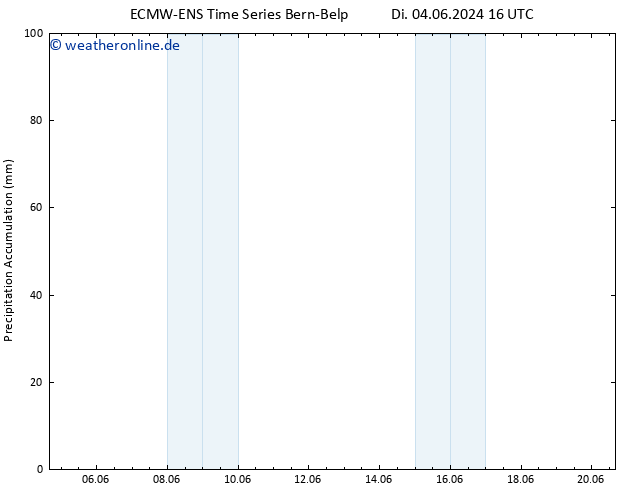 Nied. akkumuliert ALL TS Di 04.06.2024 22 UTC