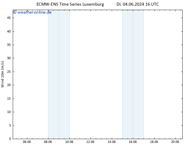 Bodenwind ALL TS Di 04.06.2024 22 UTC