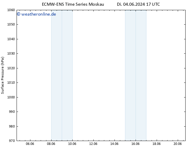 Bodendruck ALL TS Fr 07.06.2024 05 UTC