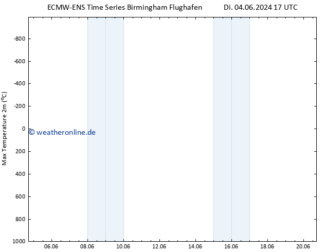 Höchstwerte (2m) ALL TS Di 04.06.2024 23 UTC