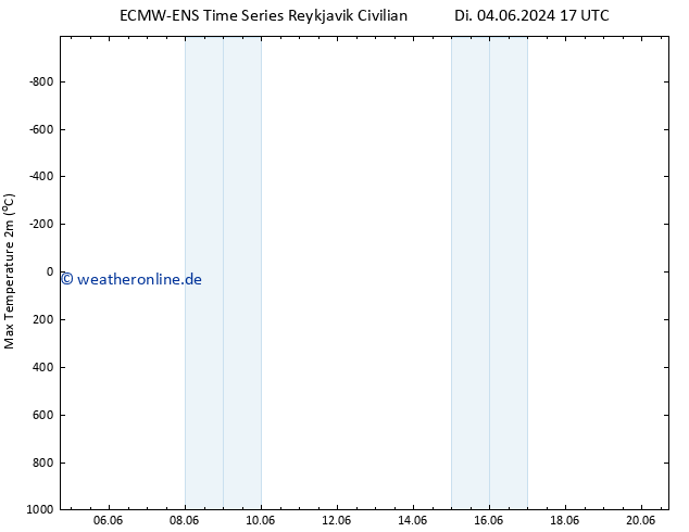 Höchstwerte (2m) ALL TS Do 13.06.2024 17 UTC