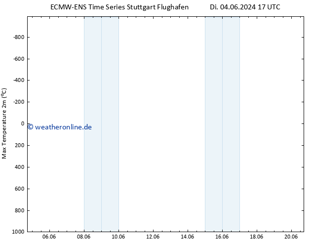 Höchstwerte (2m) ALL TS Di 04.06.2024 23 UTC