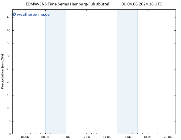 Niederschlag ALL TS Sa 15.06.2024 06 UTC