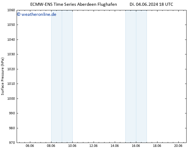 Bodendruck ALL TS Mi 05.06.2024 18 UTC