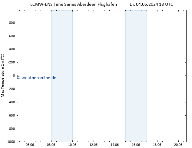 Höchstwerte (2m) ALL TS Do 13.06.2024 18 UTC