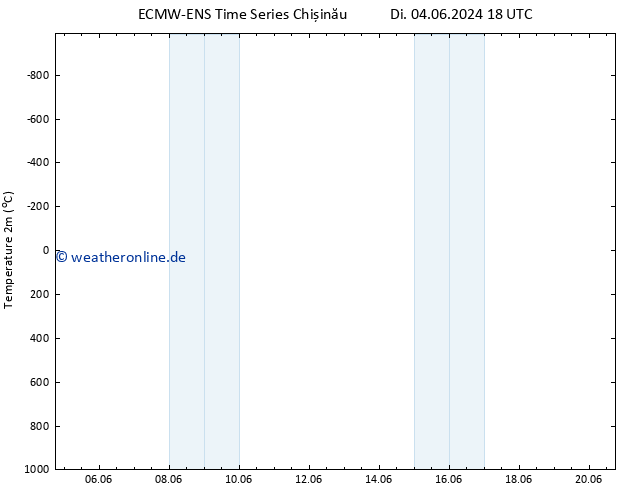 Temperaturkarte (2m) ALL TS Sa 08.06.2024 06 UTC