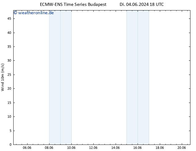 Bodenwind ALL TS Do 06.06.2024 12 UTC