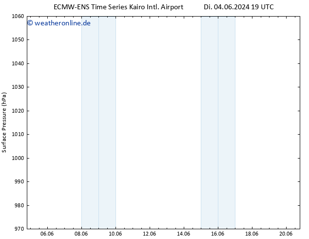 Bodendruck ALL TS Di 11.06.2024 19 UTC