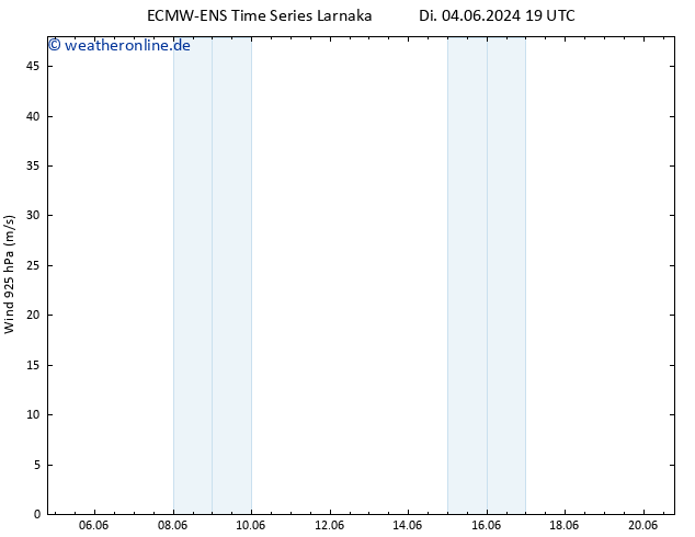 Wind 925 hPa ALL TS Mi 05.06.2024 07 UTC