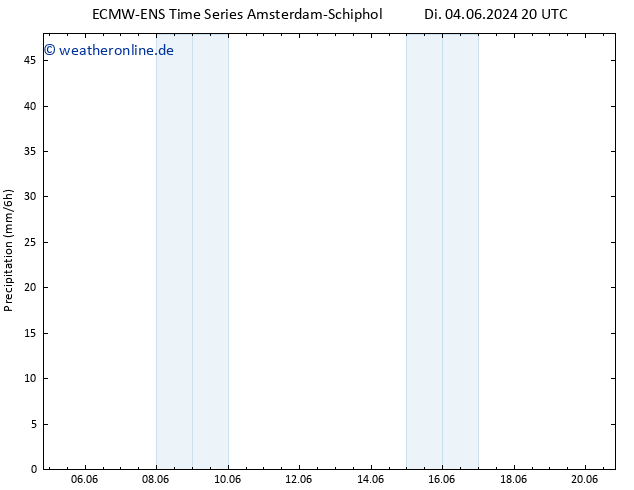 Niederschlag ALL TS Mi 05.06.2024 20 UTC