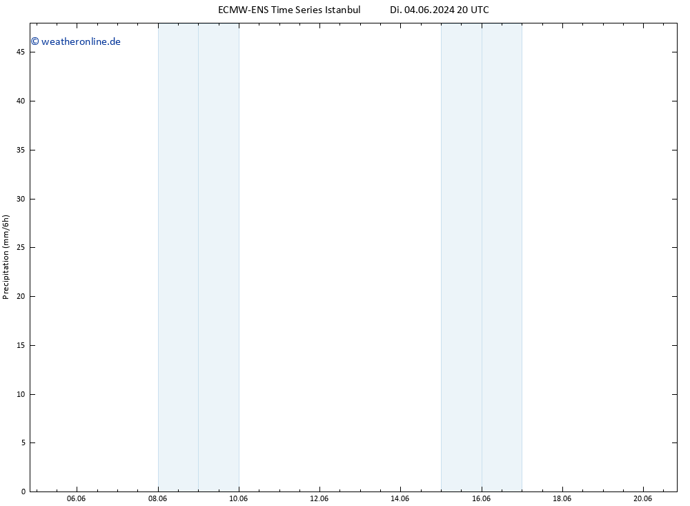 Niederschlag ALL TS Do 06.06.2024 02 UTC