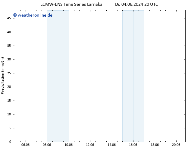 Niederschlag ALL TS Sa 15.06.2024 08 UTC