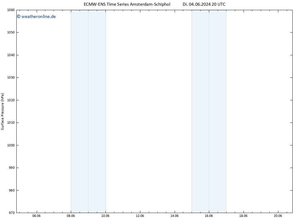 Bodendruck ALL TS Di 04.06.2024 20 UTC