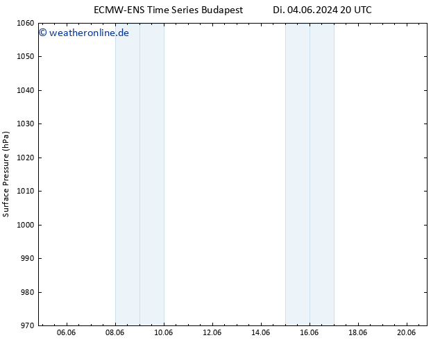 Bodendruck ALL TS Do 06.06.2024 14 UTC